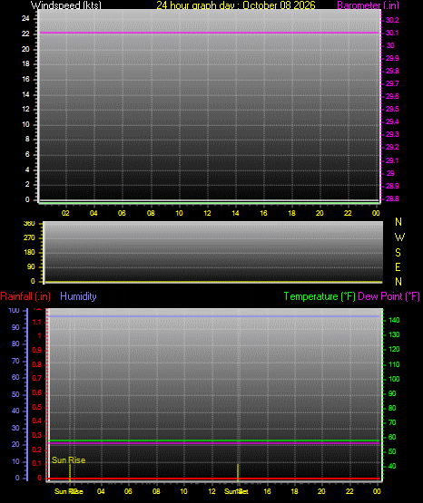 24 Hour Graph for Day 08